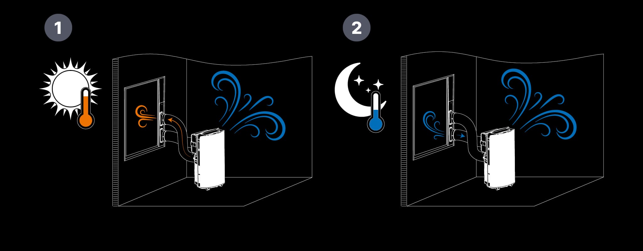 Wood's Så här fungerar AirSwitch