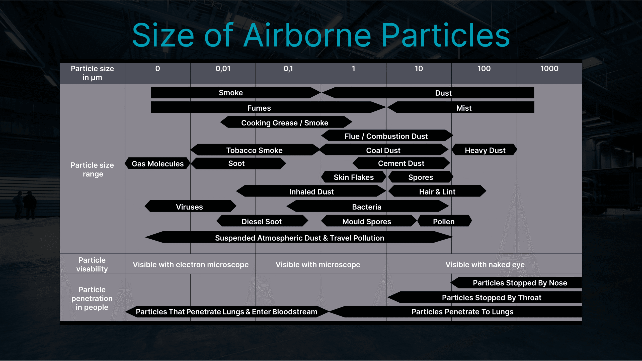 Luftpartiklar Diagram 1