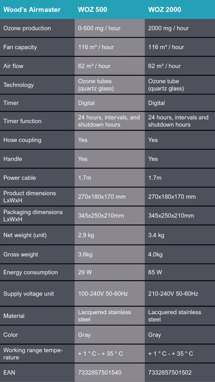 Ozone 500 2000 Table