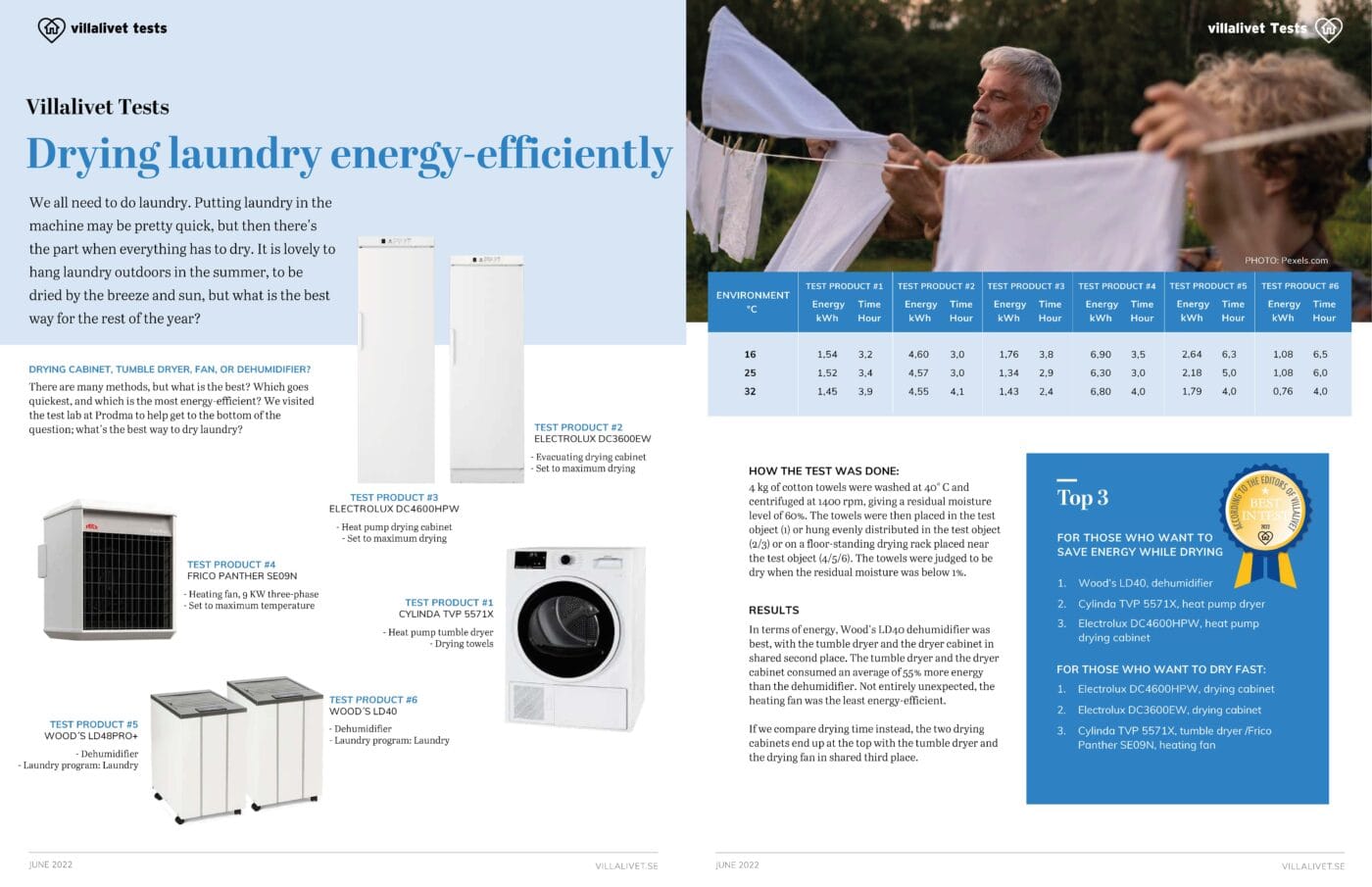 Villalivet Test Dry Laundry