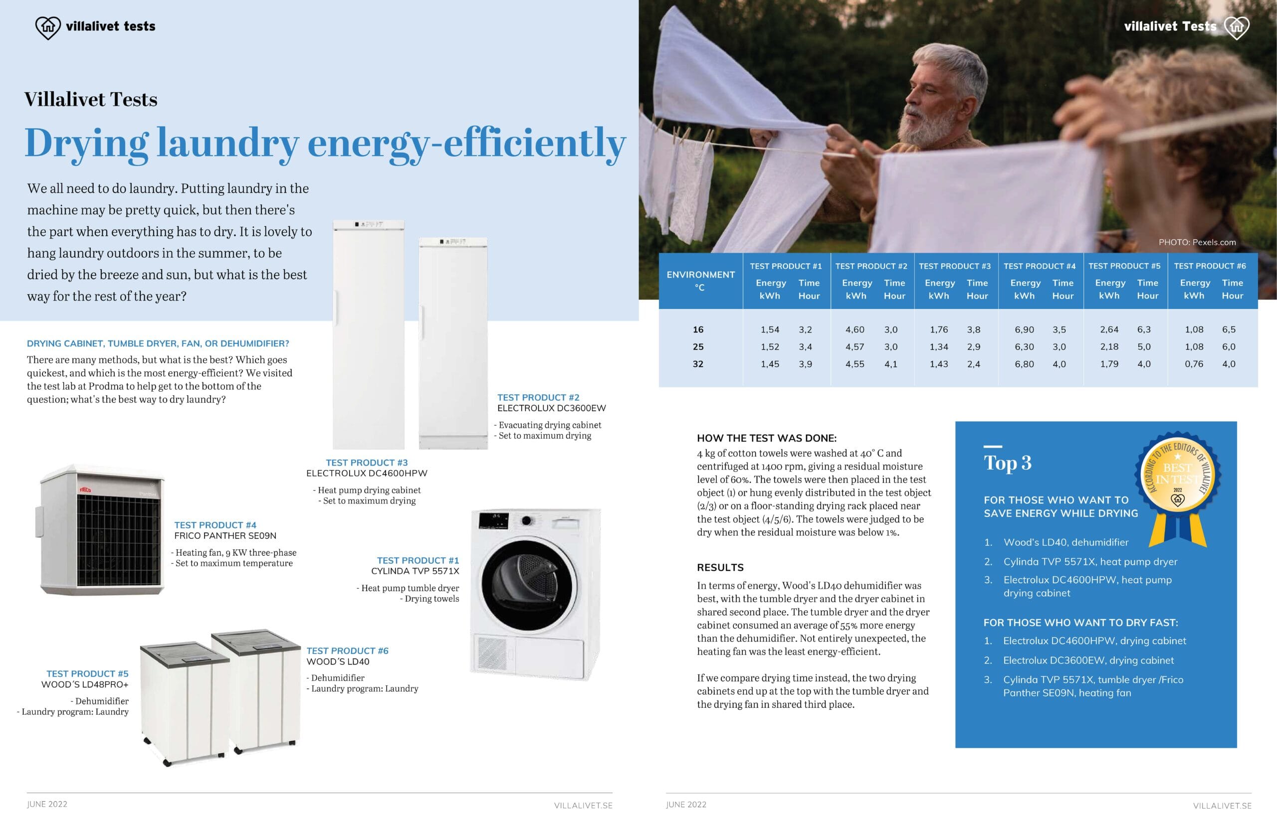 Villalivet Test Torr tvätt