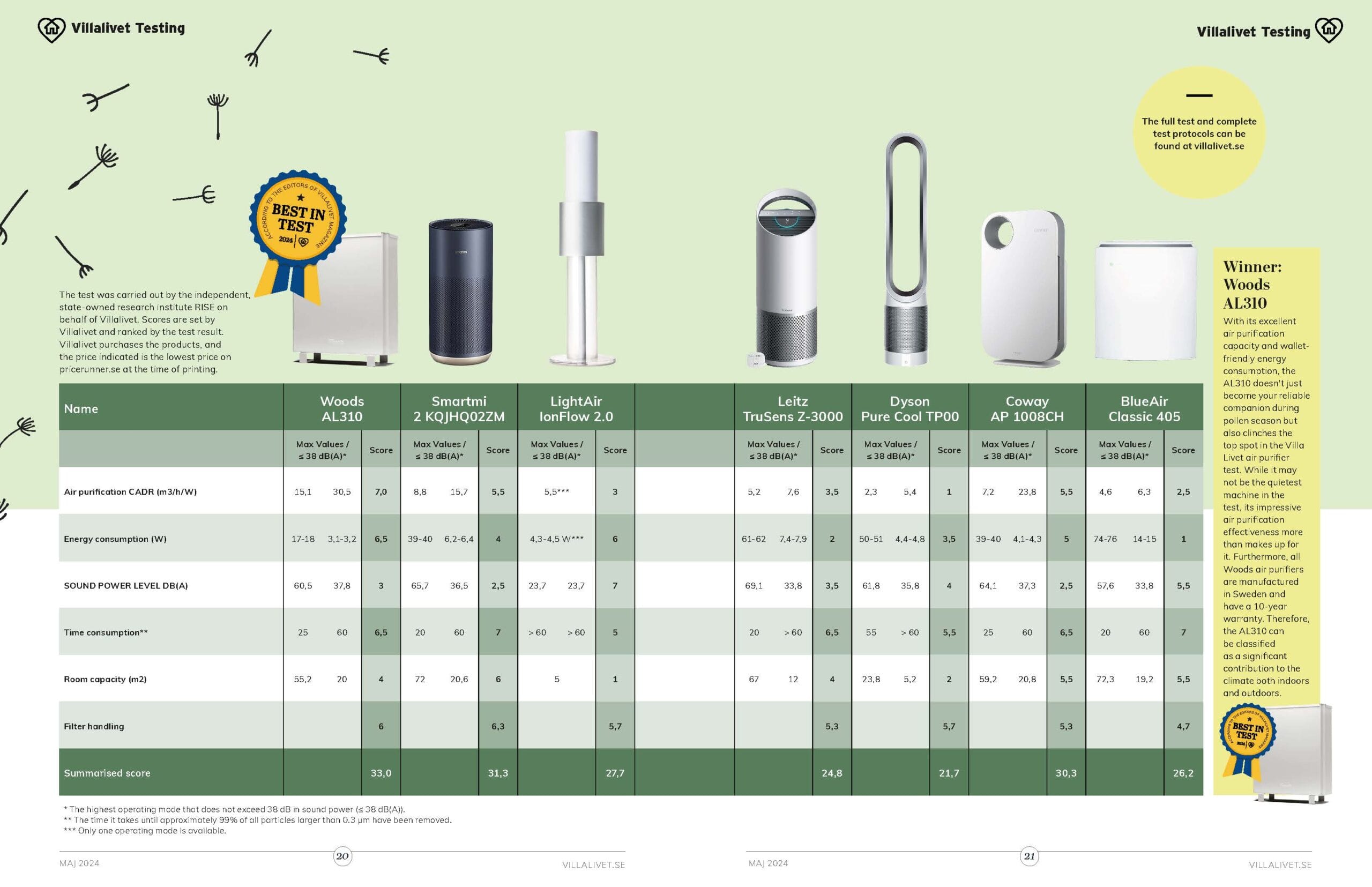 Villalivet Testing AirPurifier 2025