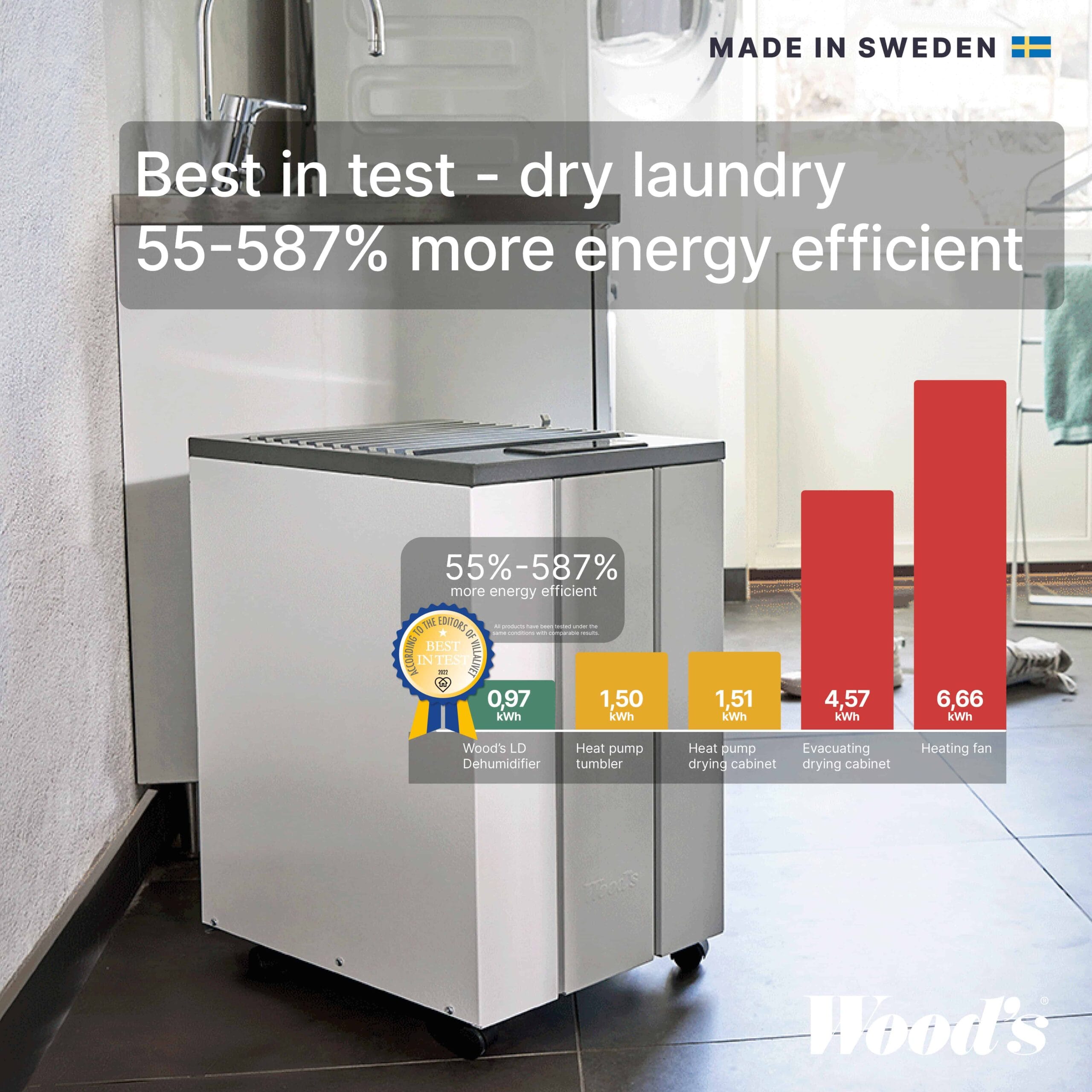 Wood's LD40 Bäst i test