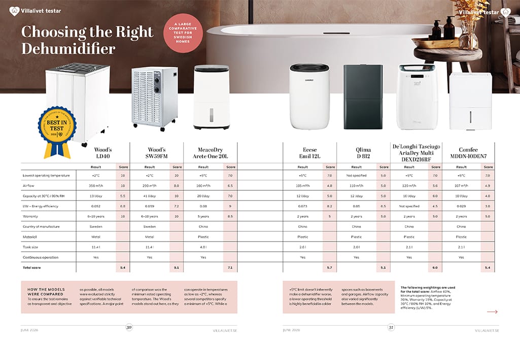 Testresult dehumidifier 2026