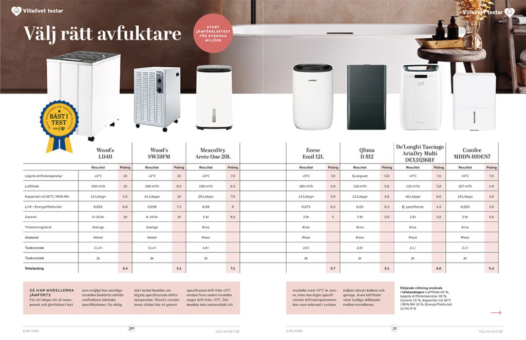 Test results dehumidifier 2026 Villalivet